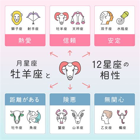 3月15號星座|【3月是什麼星座？】三月出生的星座：牡羊座和雙魚座